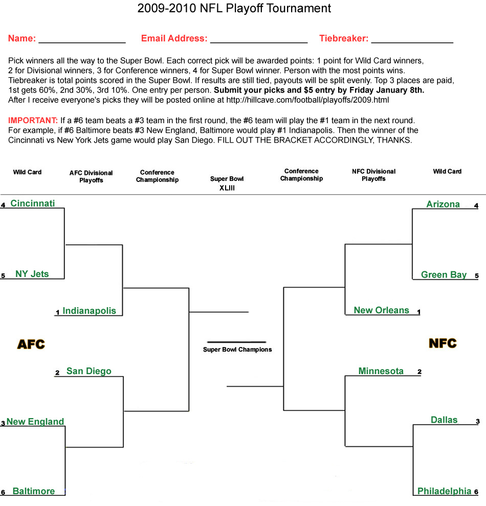 nfl playoff bracket  template